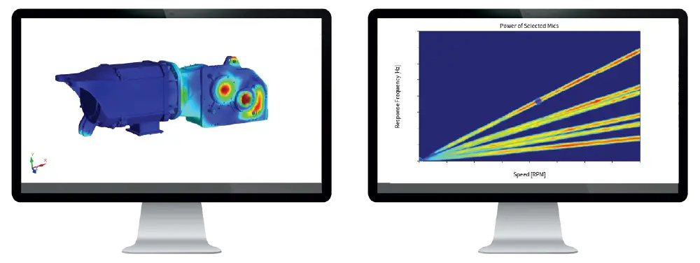 圖 1. Wikov的模型以第51階2160rpm激振，模擬顯示工作振型(Operating Deflection Shape,ODS) (左)，聲音功率坎貝爾圖(Campbell diagram) (右)