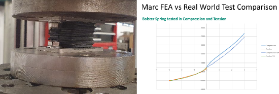 在靜態剛度測試與 Marc 軟體的全動態範圍分析