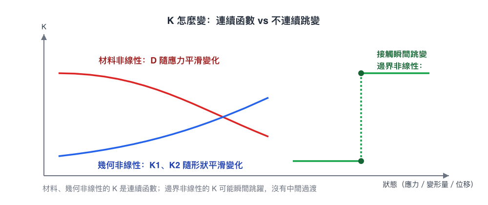 連續函數與不連續函數